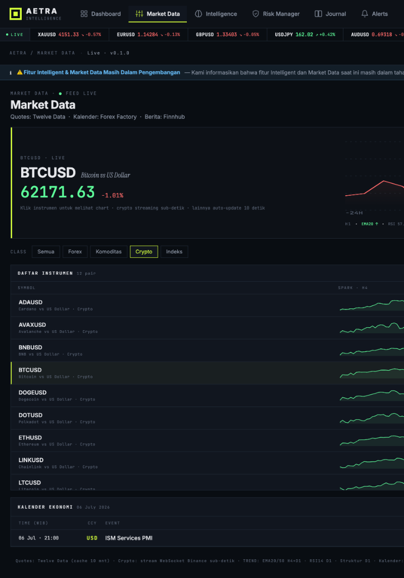 MARKET DATA